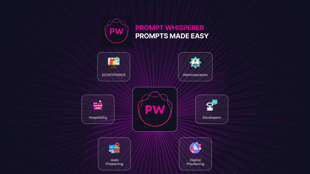  Prompt Whisperer AI Lifetime Deals