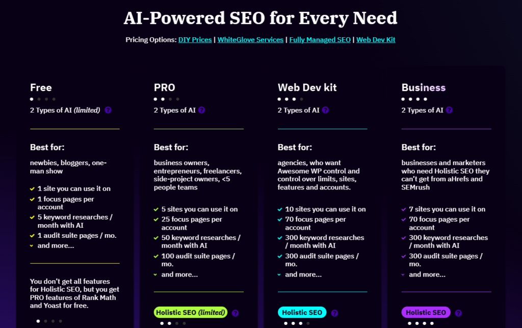 Squirrly SEO Pricing Plans